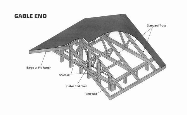Roof elements shown - gable end, sprocket, barge or fly rafter and a standard truss