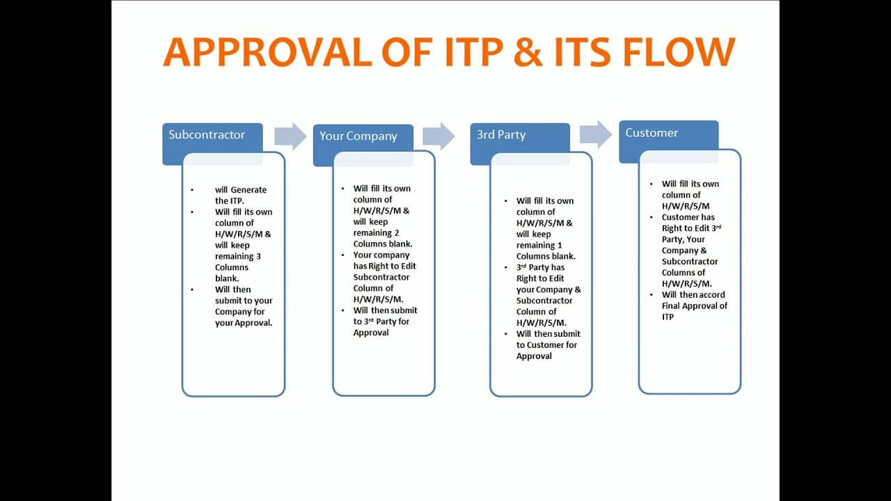 ITP approval flow shown