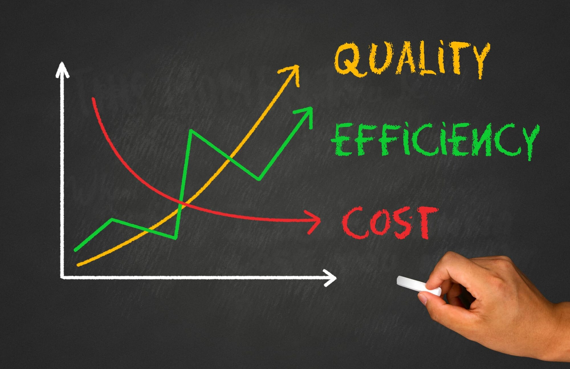 Value engineering diagram: Quality, Efficiency and Cost