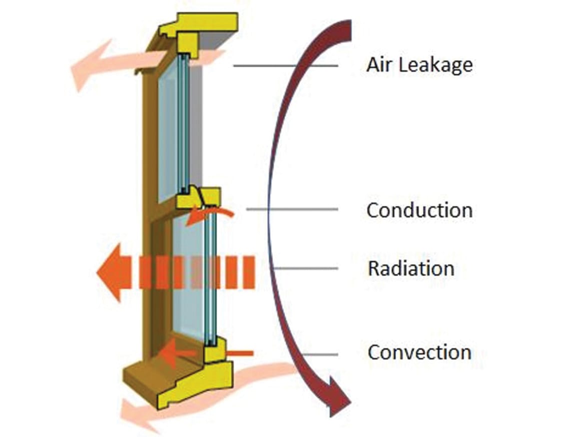 an image showing heat transfer types through windows