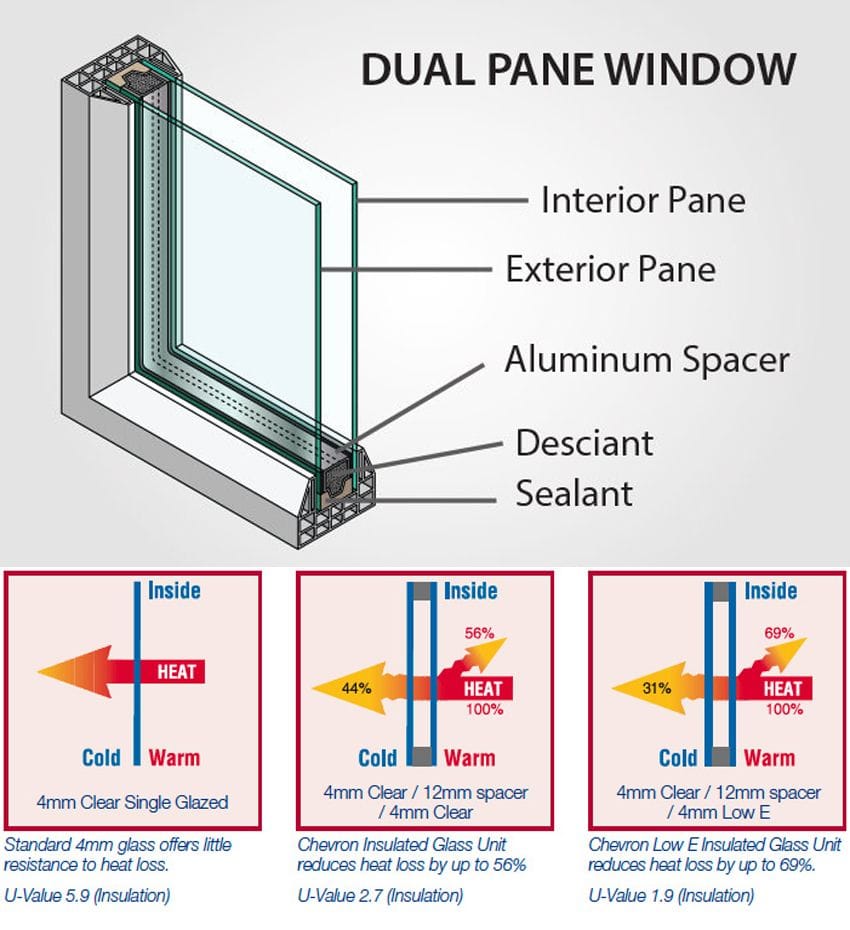 image showing a double glazed window