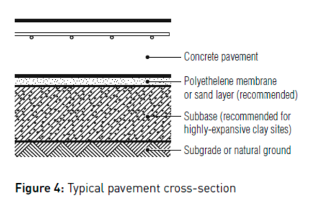 typical pavement cross section image