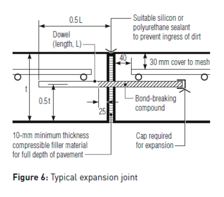 Typical expansion joint detail