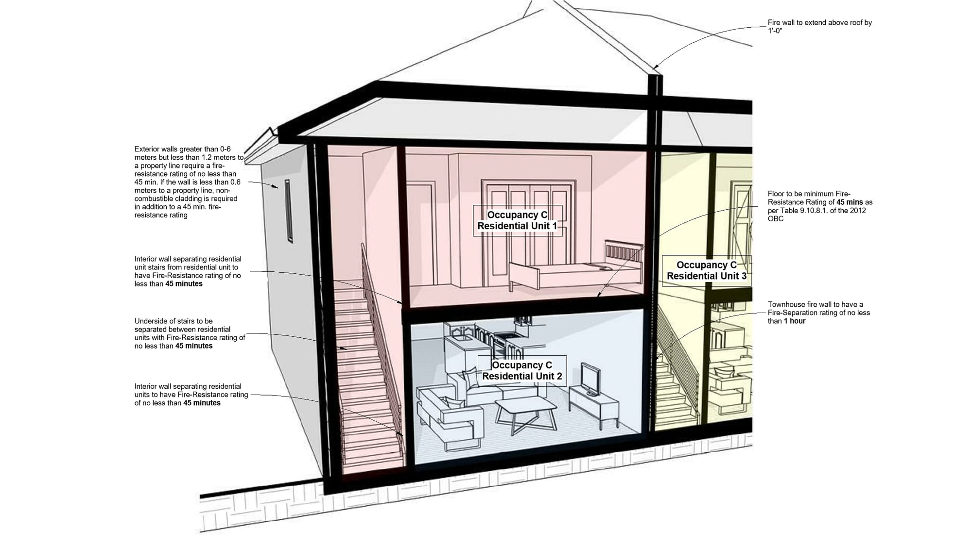 firewall isolation within a dwelling