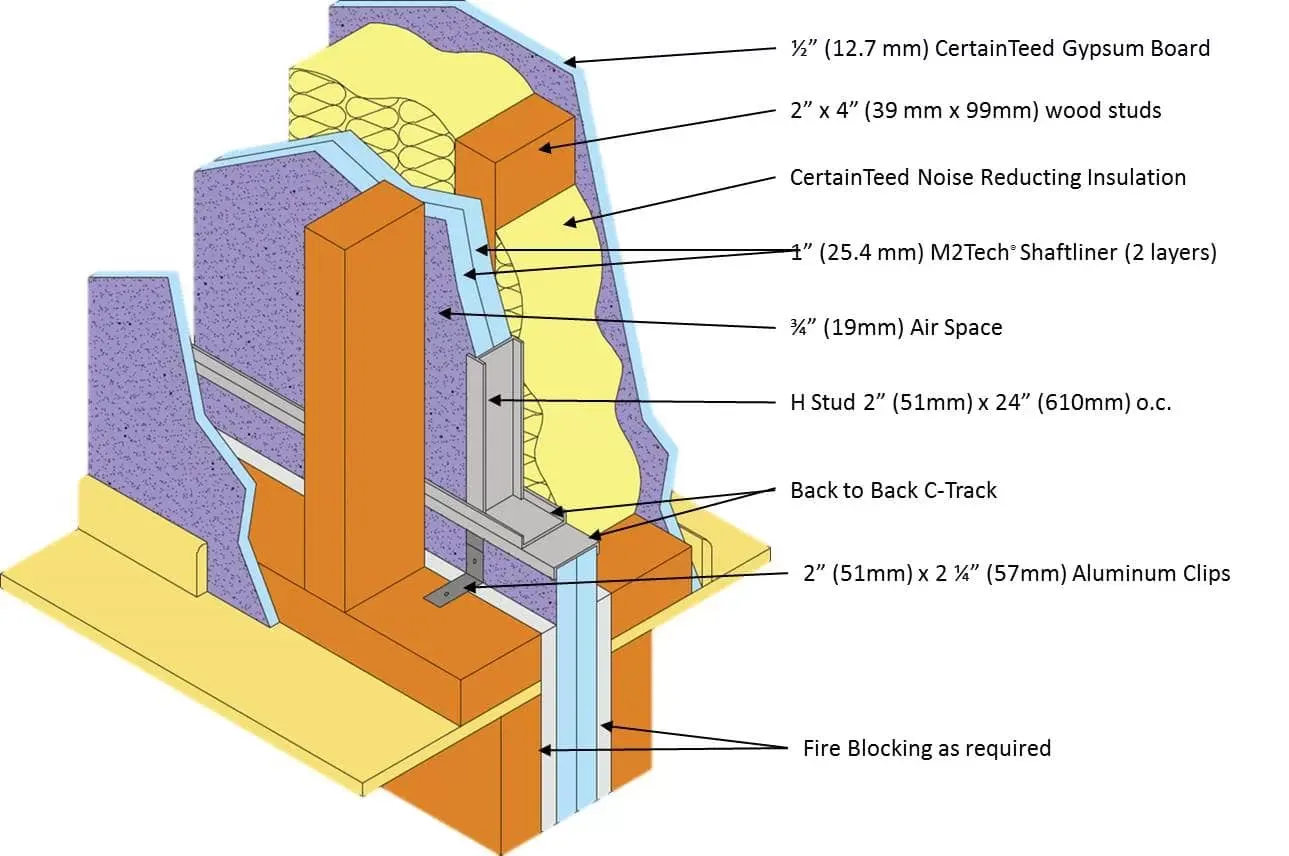 firewall construction detail image