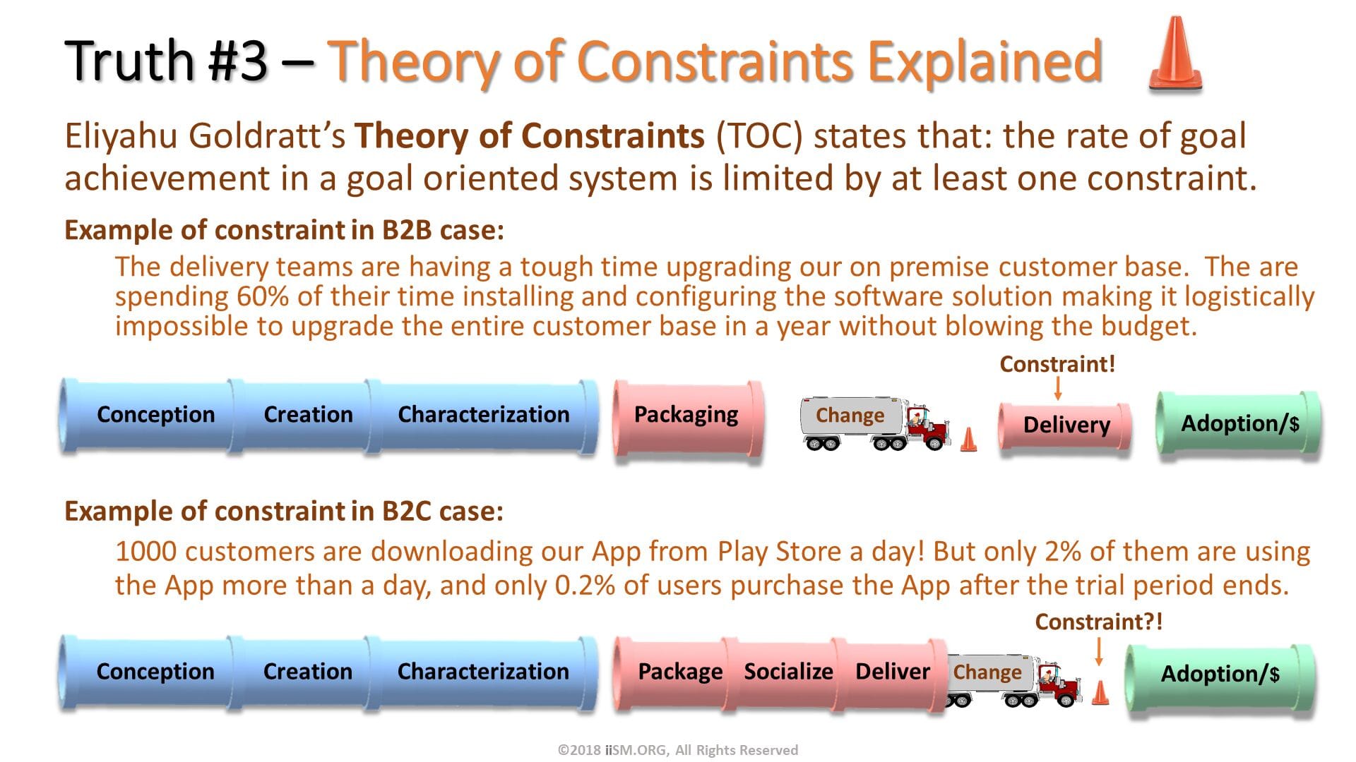 TOC flow chart explaining base theory