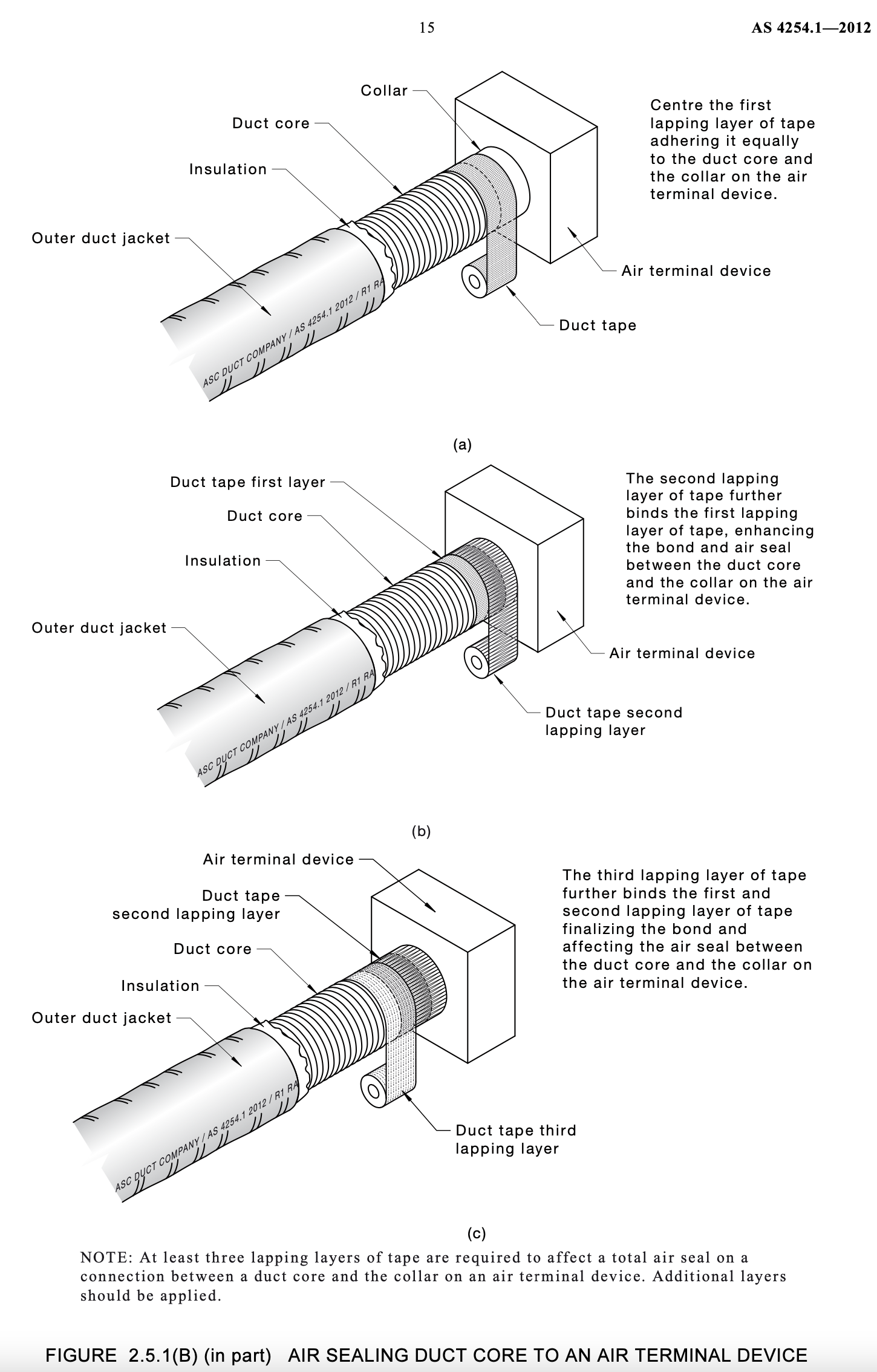 extract from AS4254.1 on air sealing