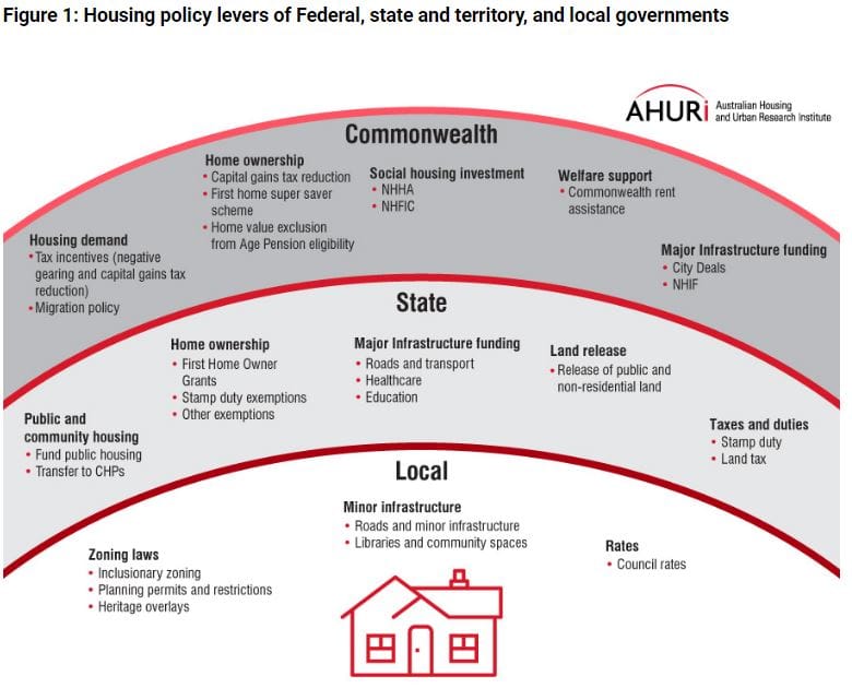 government barriers