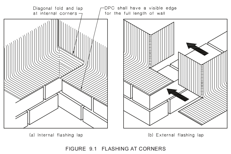 from AS 4773.2 2015 Masonry in small buildings