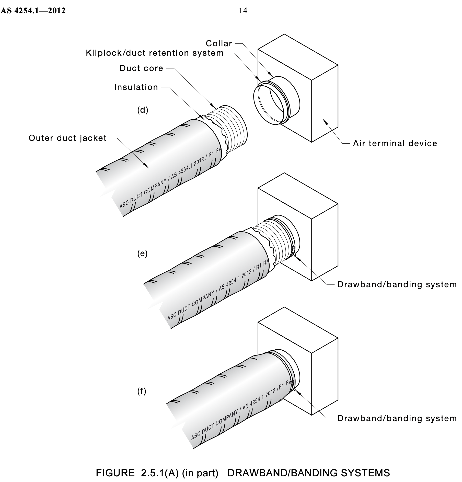 extract from AS4254.1 draw band systems