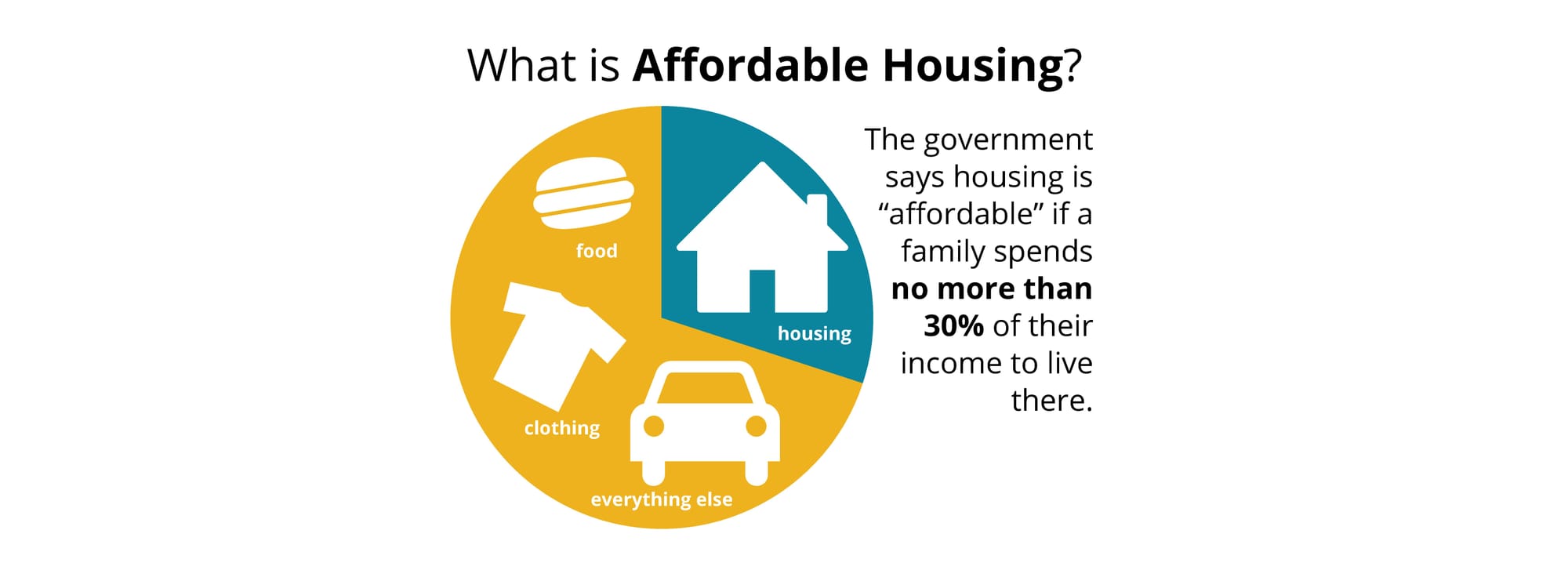 chart image about affordable housing