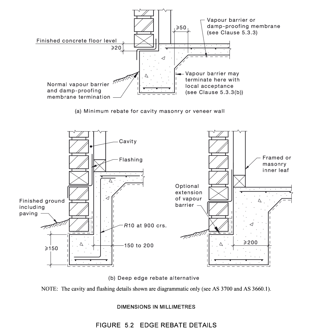 Concrete Foundations & Slabs: A Guide for Australian Homes