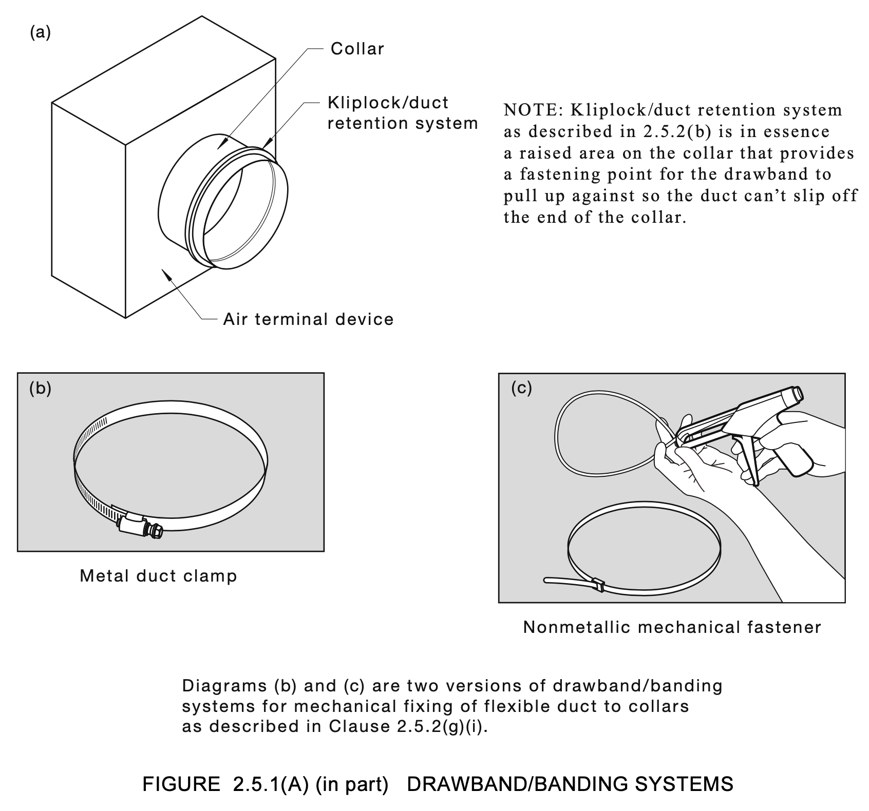 draw band fixing ductwork to terminals