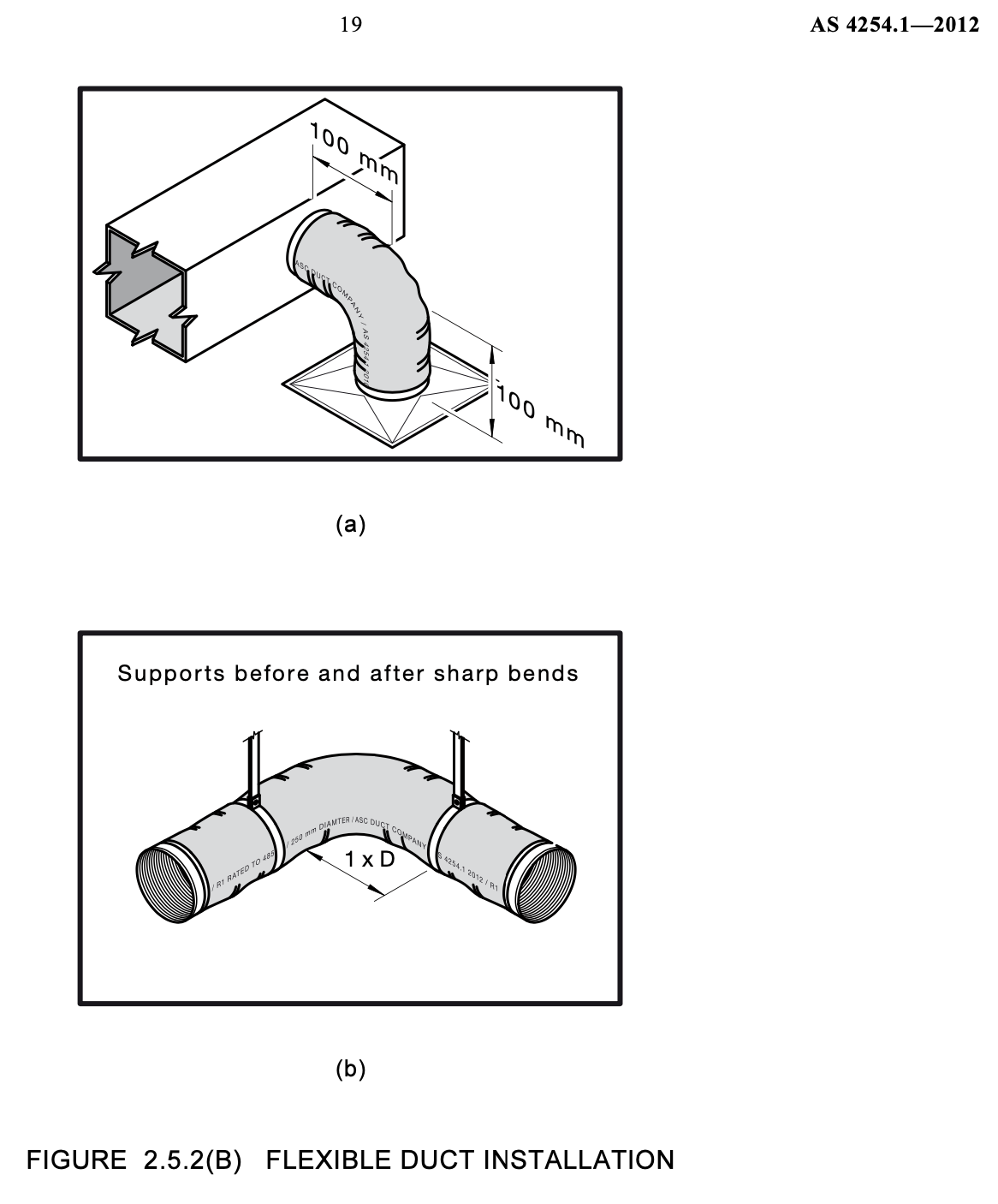 extract from AS4254.1 Duct bend radius and supports