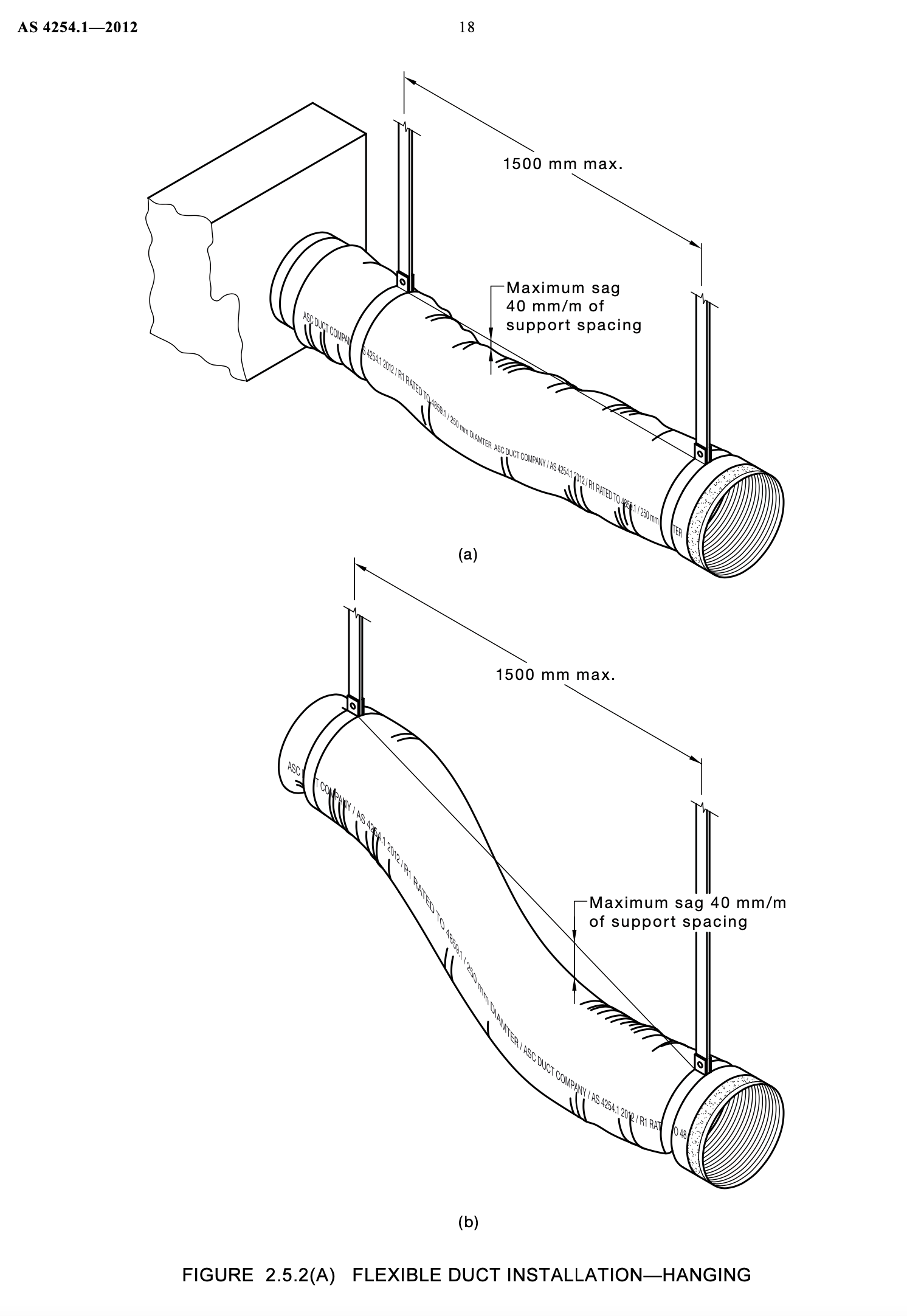 extract from AS4254.1 showing duct support hangers