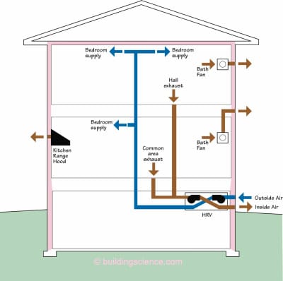 how airtight is your new home going to be?