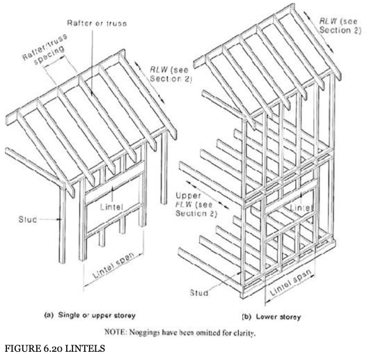 timber frame detail