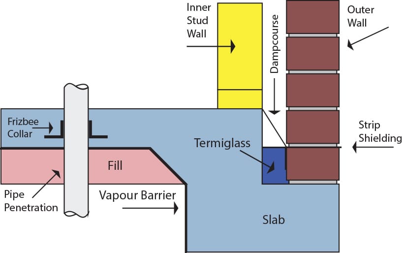 termi glass termite protection detail