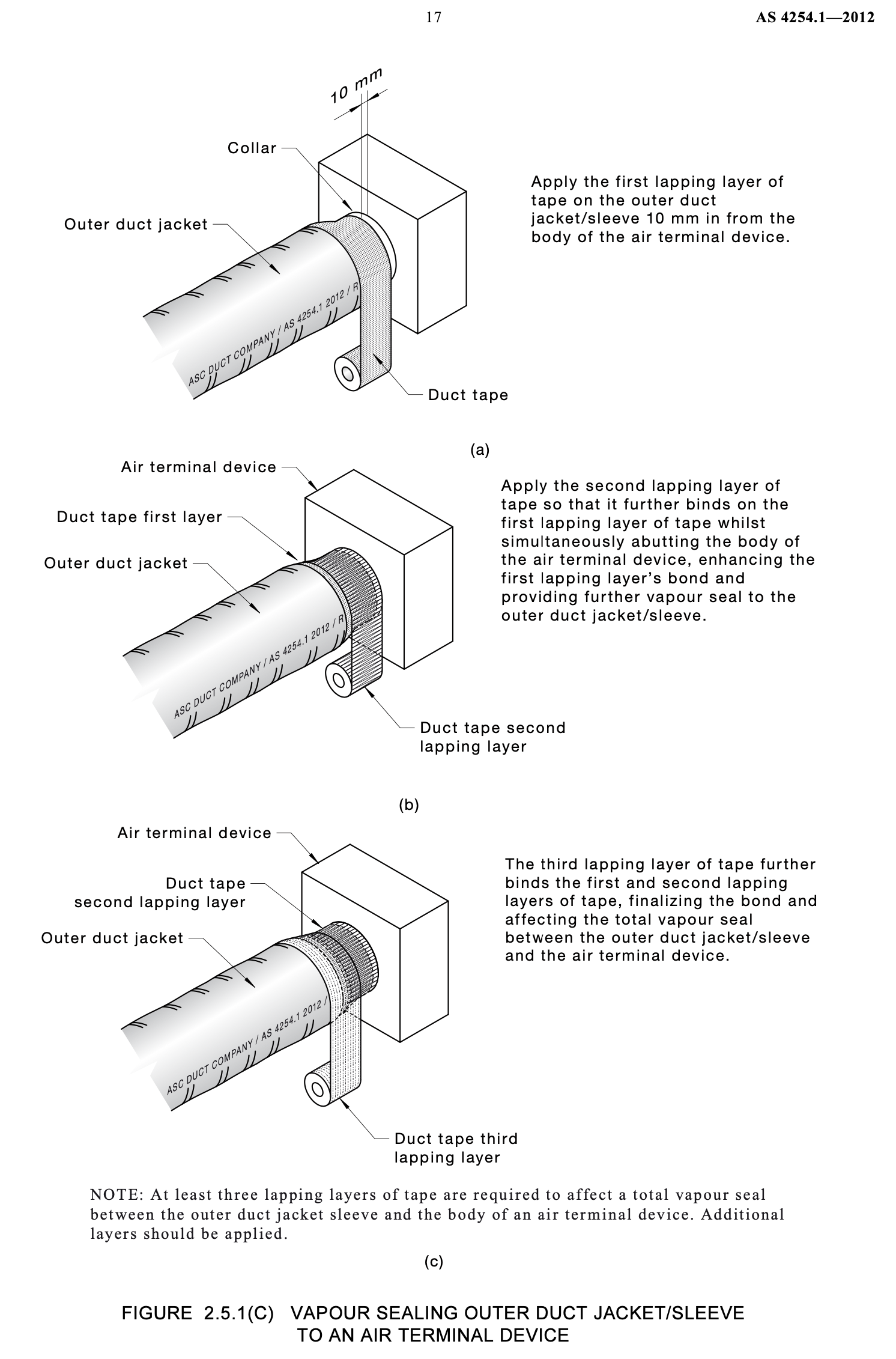 extract from AS4254.1 vapour sealing duct