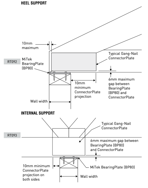 crush and bearing plates