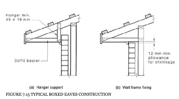 eaves section