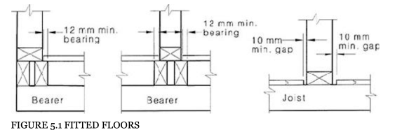 wall and floor section shown