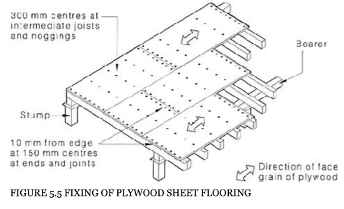 timber framed flooring elements