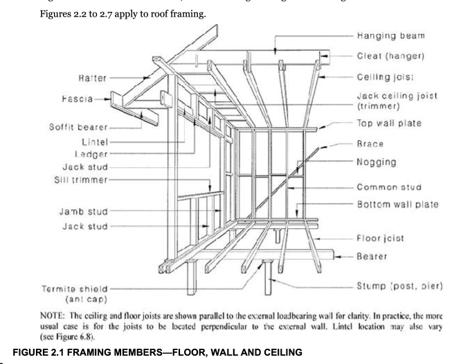 common wall framing elements