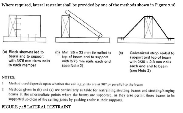 hanging beam methods to restrain in place