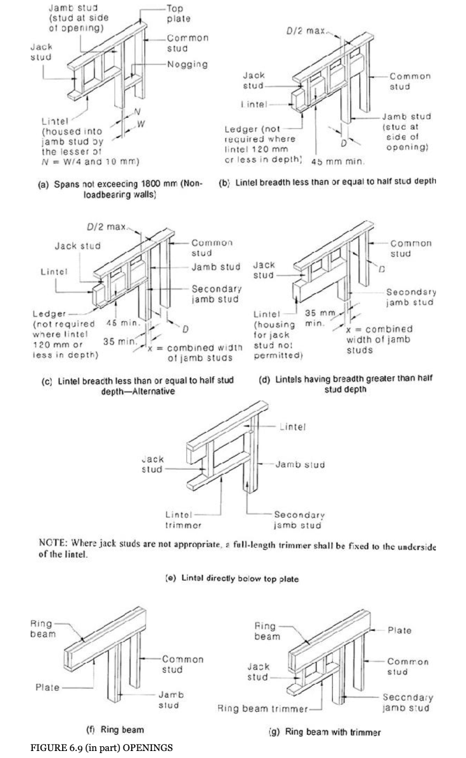 timber frame details