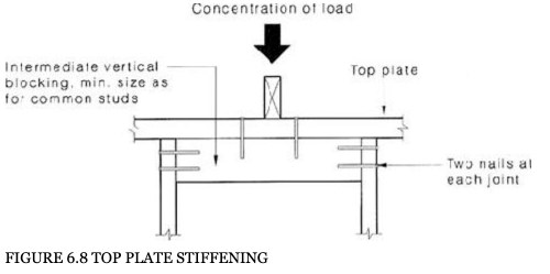 load transfer detail