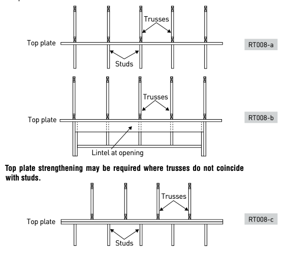 wall frame and truss load transfer