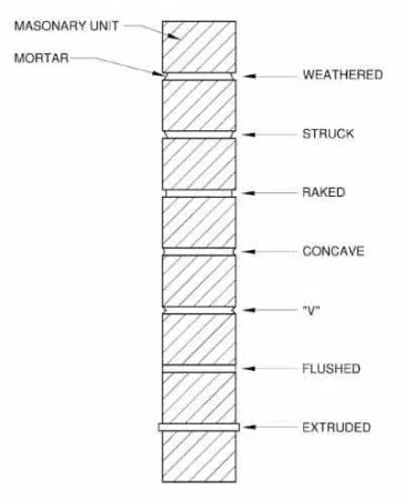 brick joint image