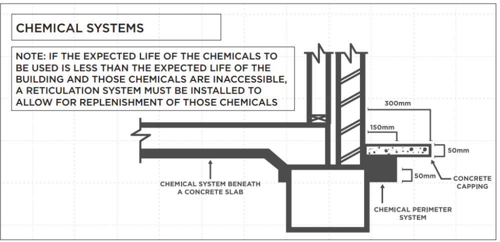 chemical termite system maintenance