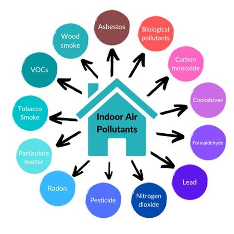 farty house diagram