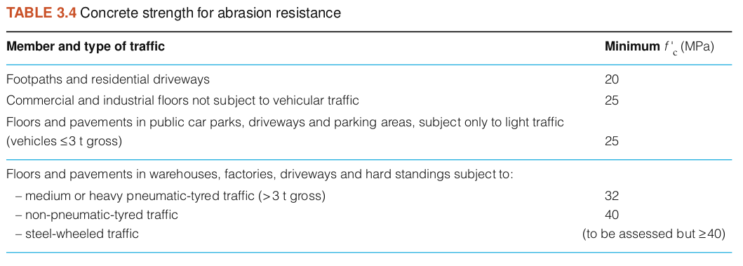 concrete strength for abrasion resistance