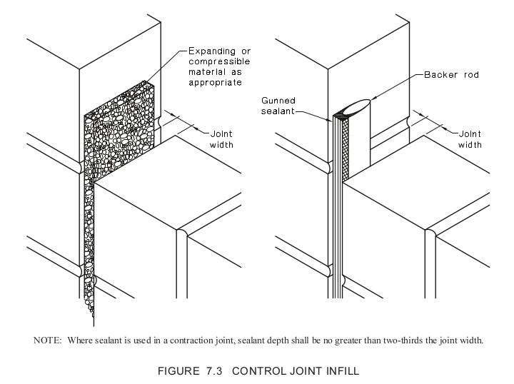 Control joint in brickwork detail