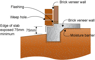 slab edge detail with exposed slab edge termite barrier