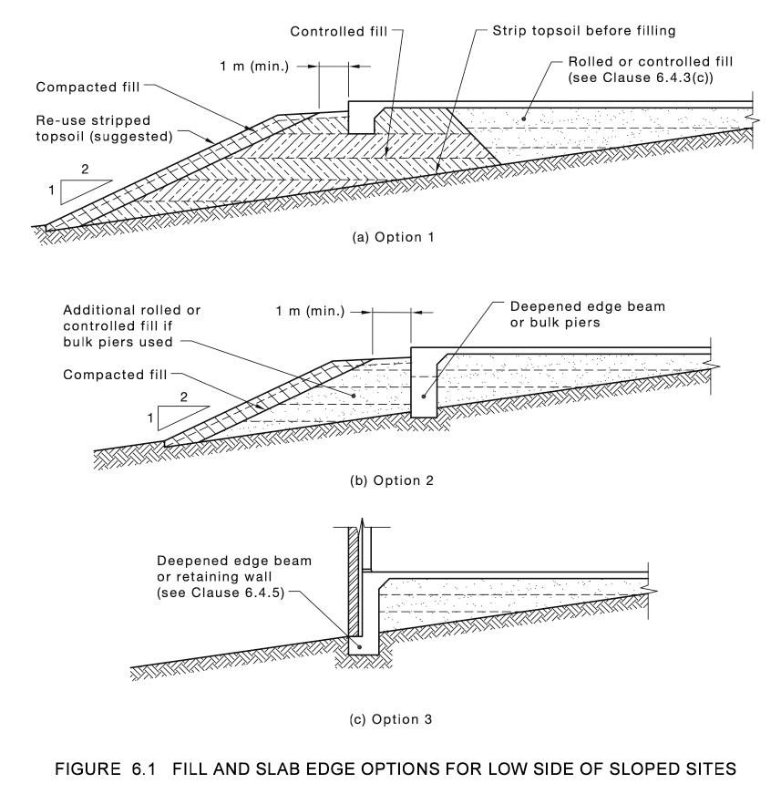 slab edge options for sloped sites