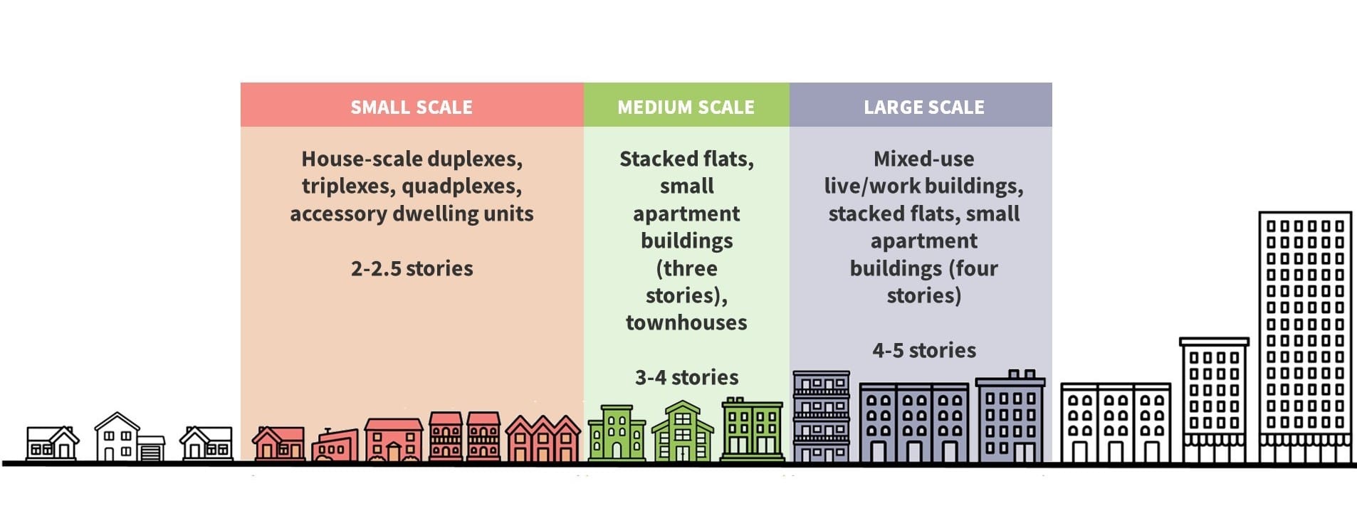 mplementing Community Land Trusts - options