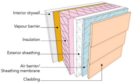 builders are lazy and are not considering the building envelope or rainscreens in their house design