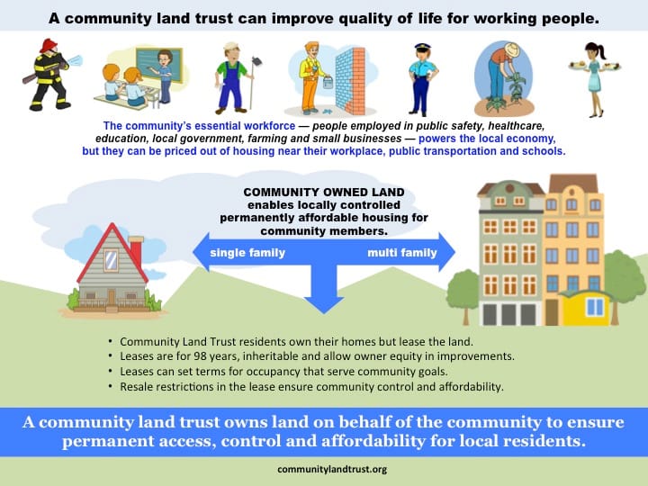 How CLTs can benefit and create communities