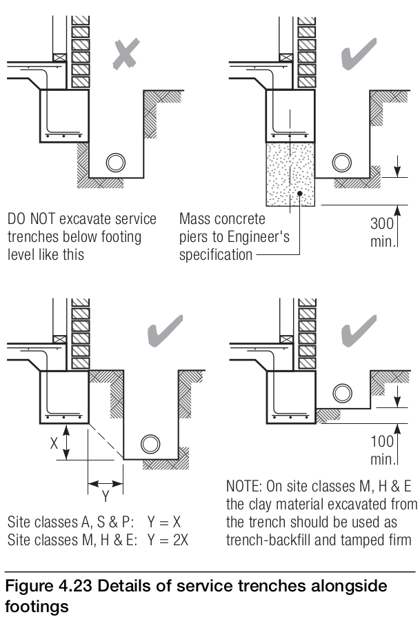 service trenches close to footings