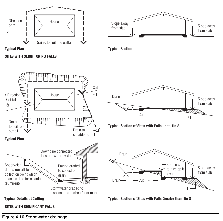 stormwater drainage and siteworks