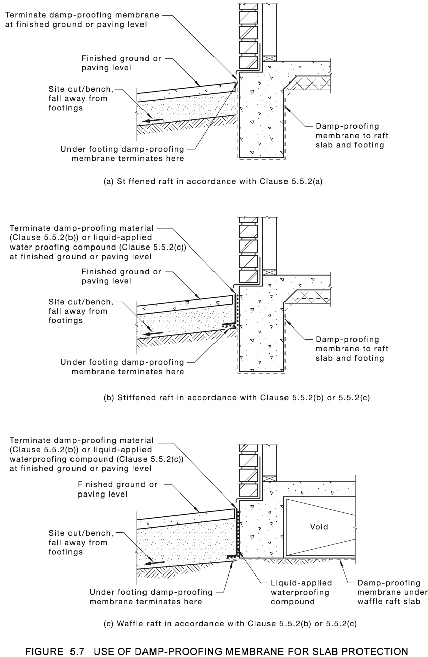 slab edge dam proof protection detail