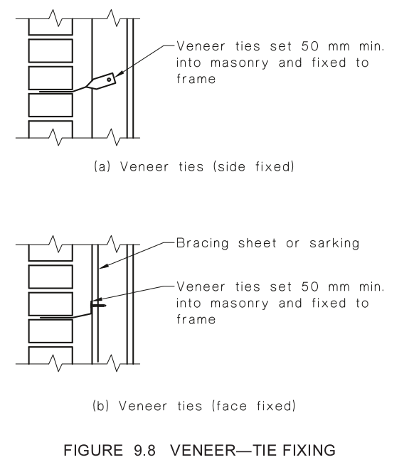 veneer tie fixing diagram