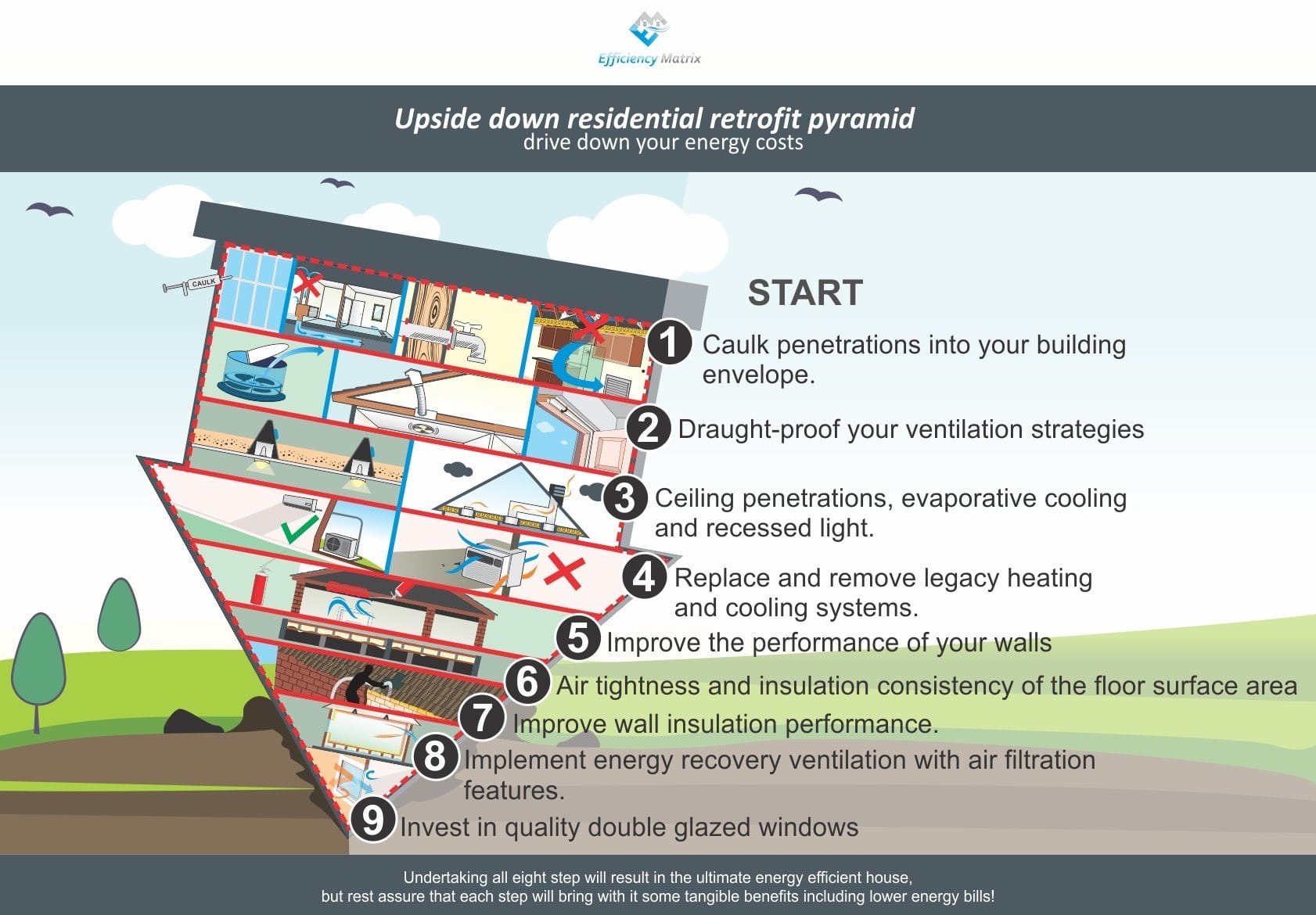 retrofitting homes - airtightness solutions diagram