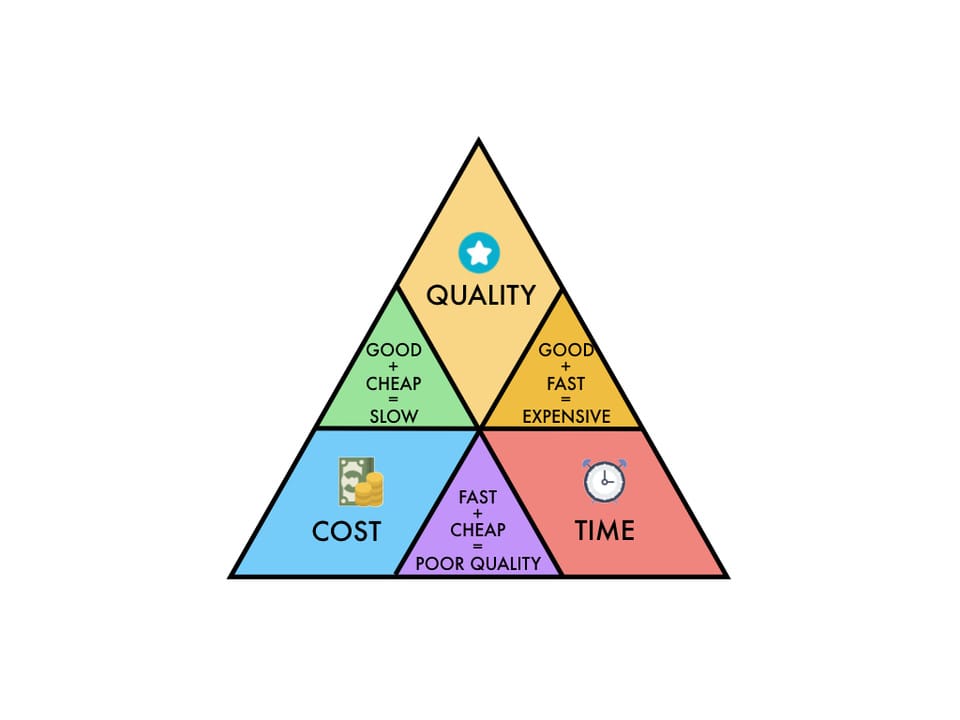 TCQ Triangle Image