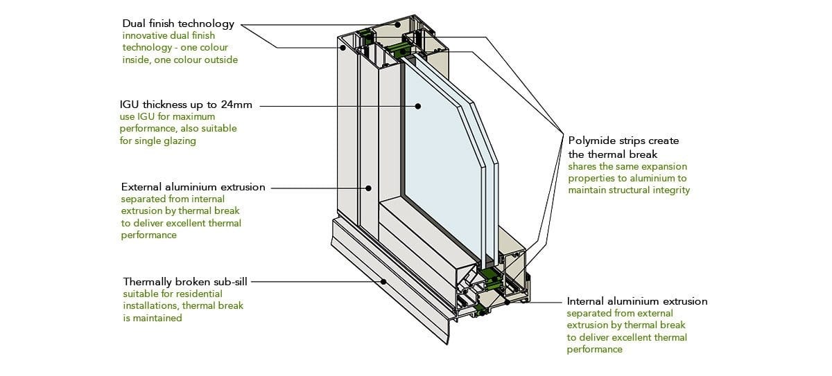 double glazed window section