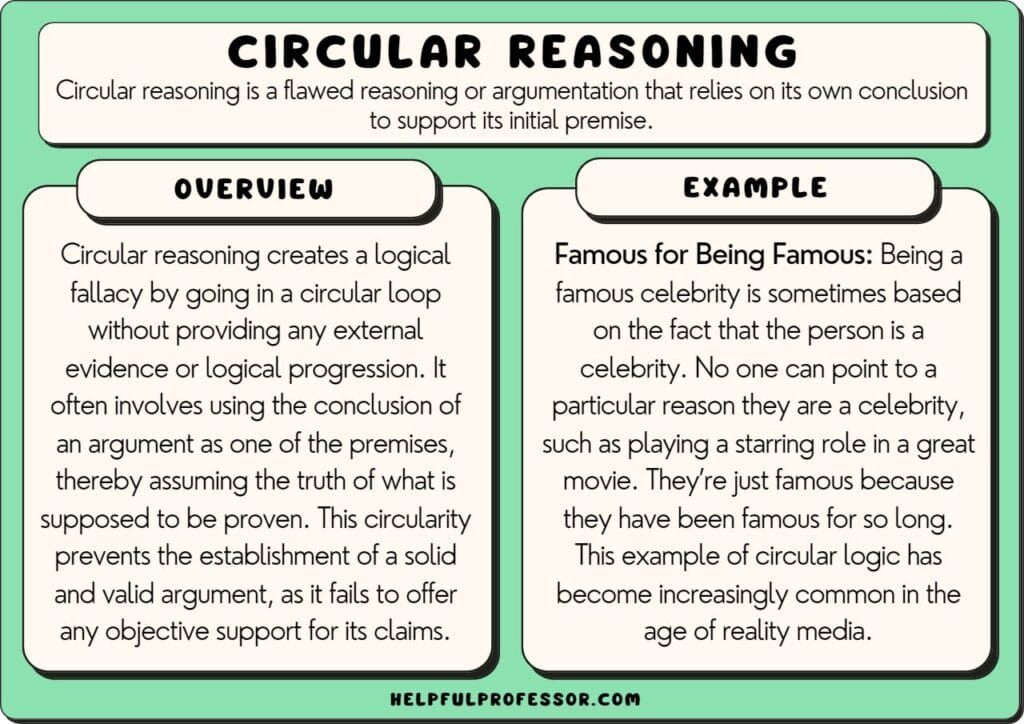 circular reasoning fallacy explained